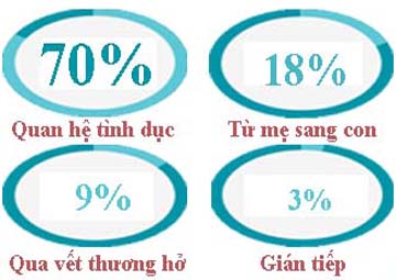 Cách lây nhiễm sùi mào gà cách lây nhiễm sùi mào gà