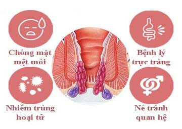 Tác hại của bệnh trĩ ngoại đối với cơ thể Bệnh trĩ ngoại có nguy hiểm không