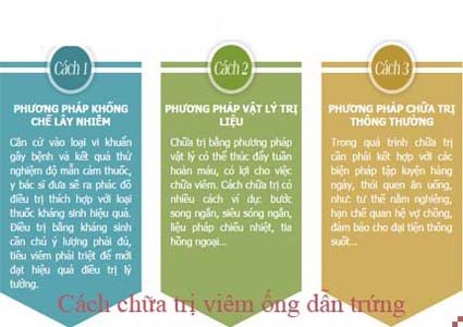 Cách chữa viêm vòi trứng