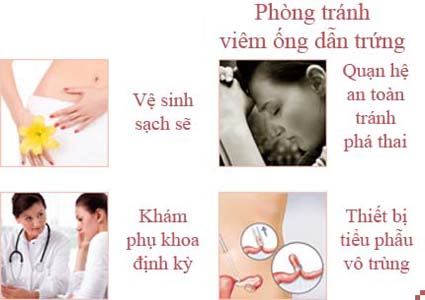 Phòng tránh viêm vòi trứng
